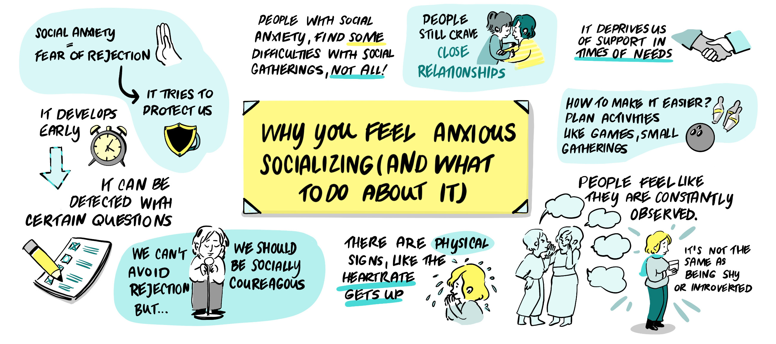 Sketchnote: Why You Feel Anxious Socializing