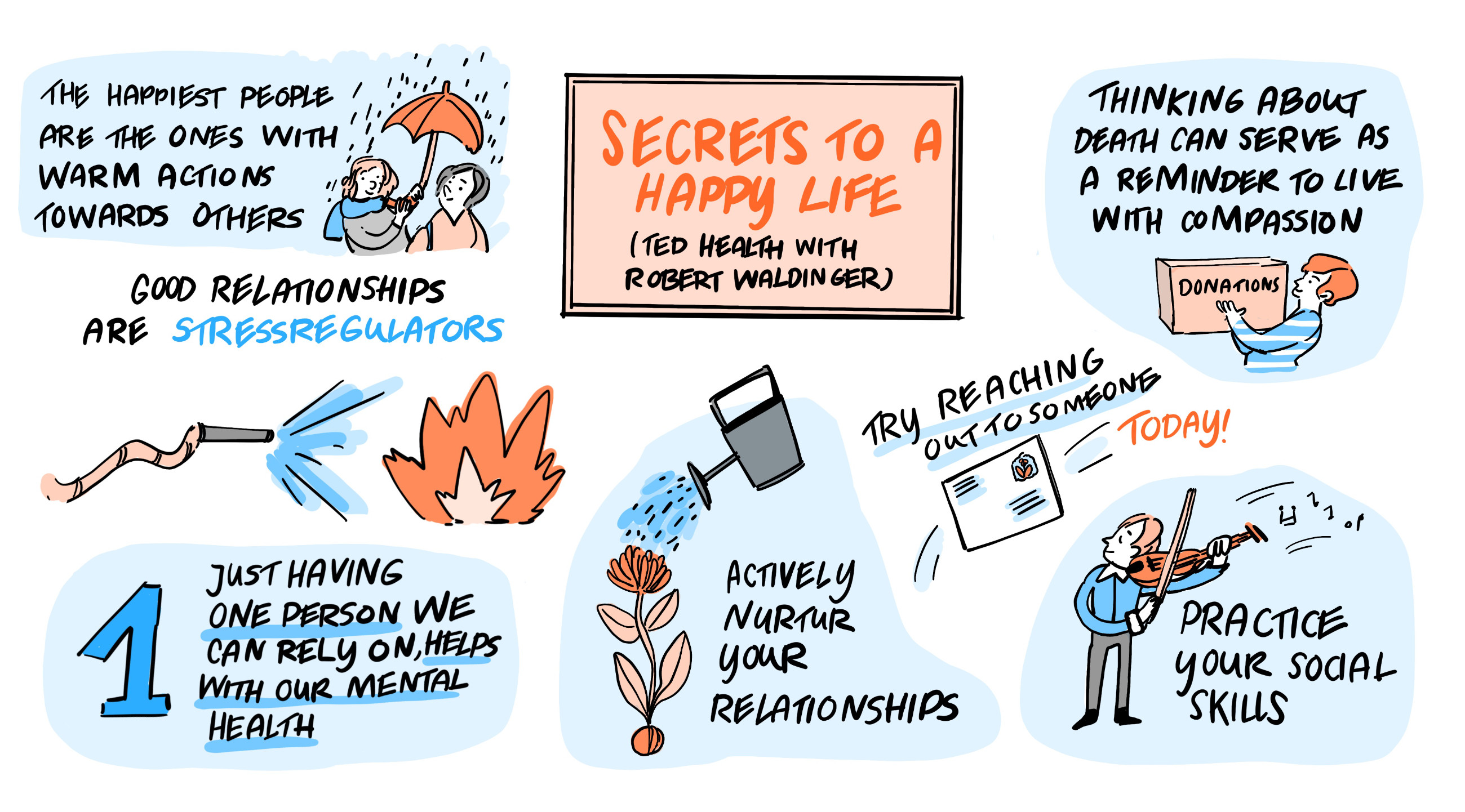 Sketchnote: Secrets to a Happy Life