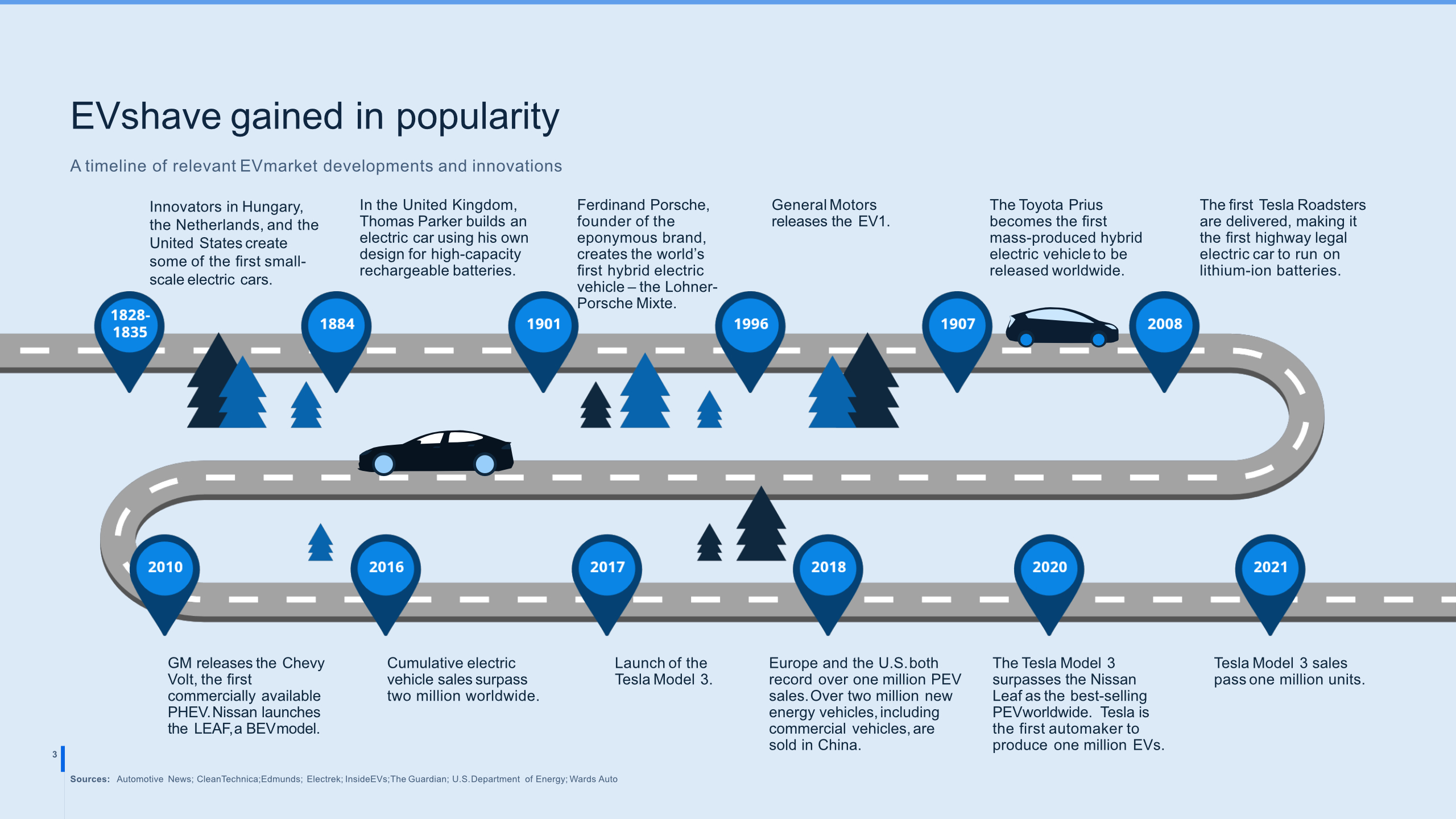Statista infographic